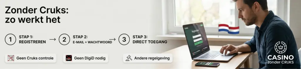 De werking van een online casino zonder Cruks